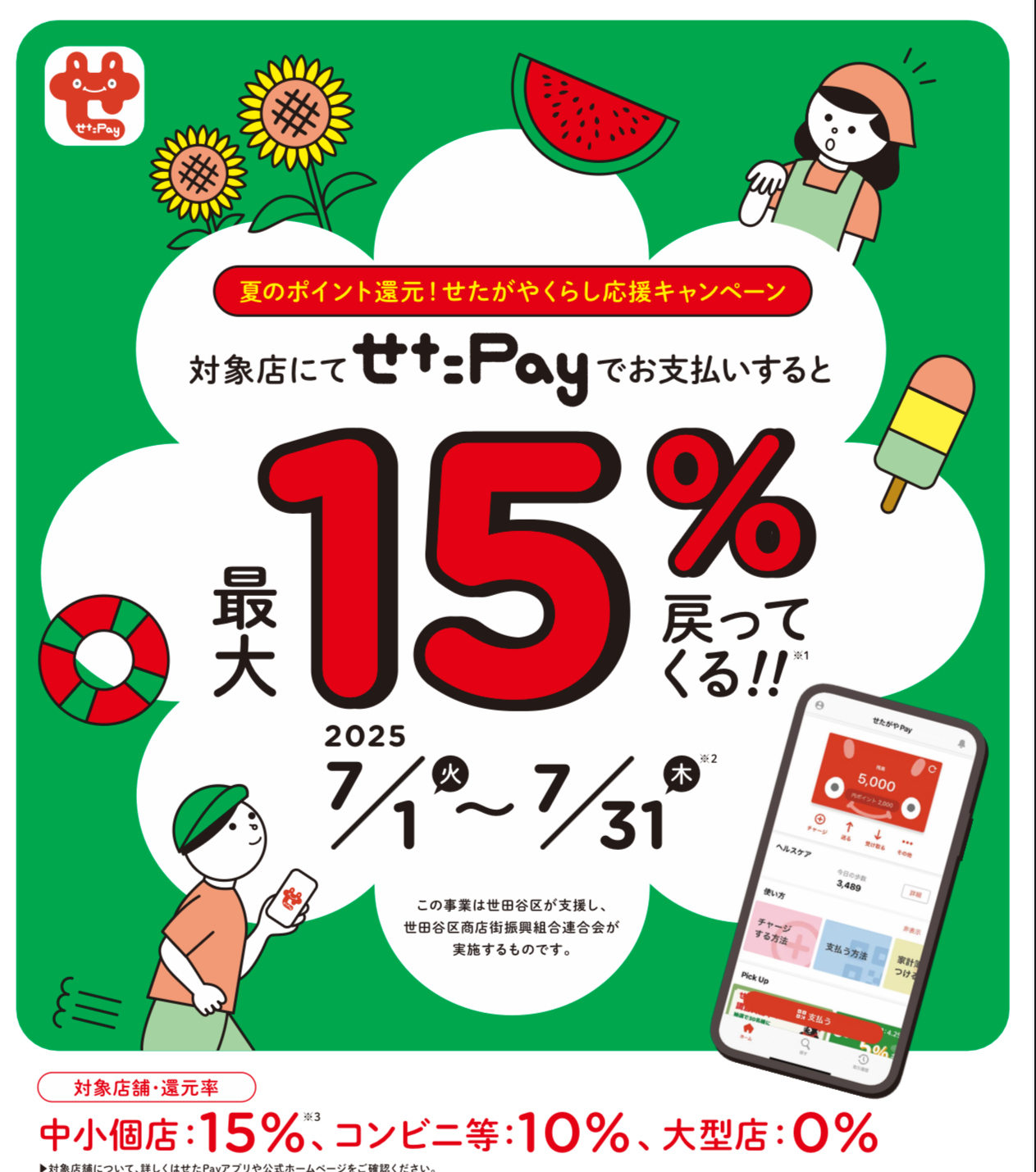 夏のポイント還元